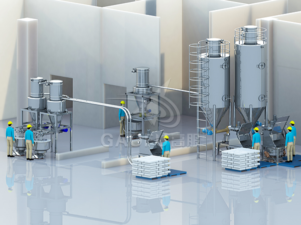 中央廚房供粉系統